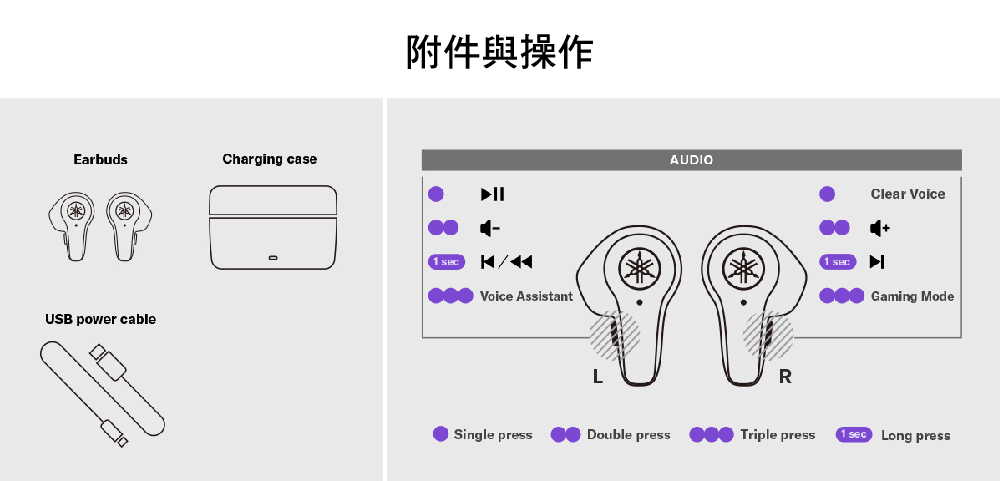 附件與操作 