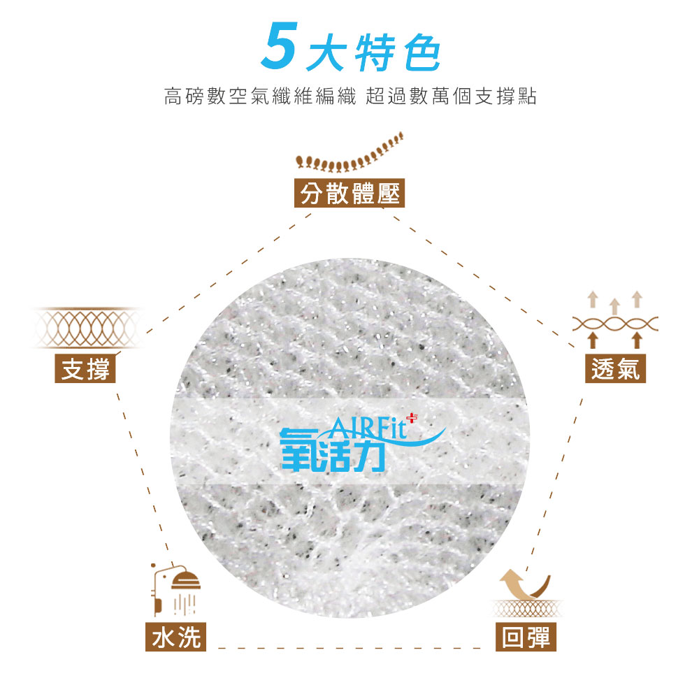 日本旭川 AIRFit雙倍減壓空氣坐墊1入(減壓 透氣 辦公