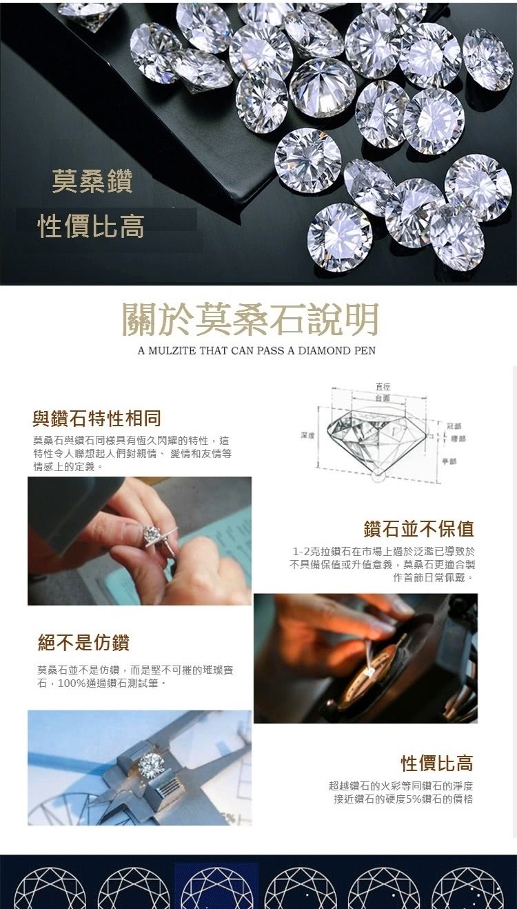 莫桑石與鑽石同樣具有恆久閃耀的特性,這