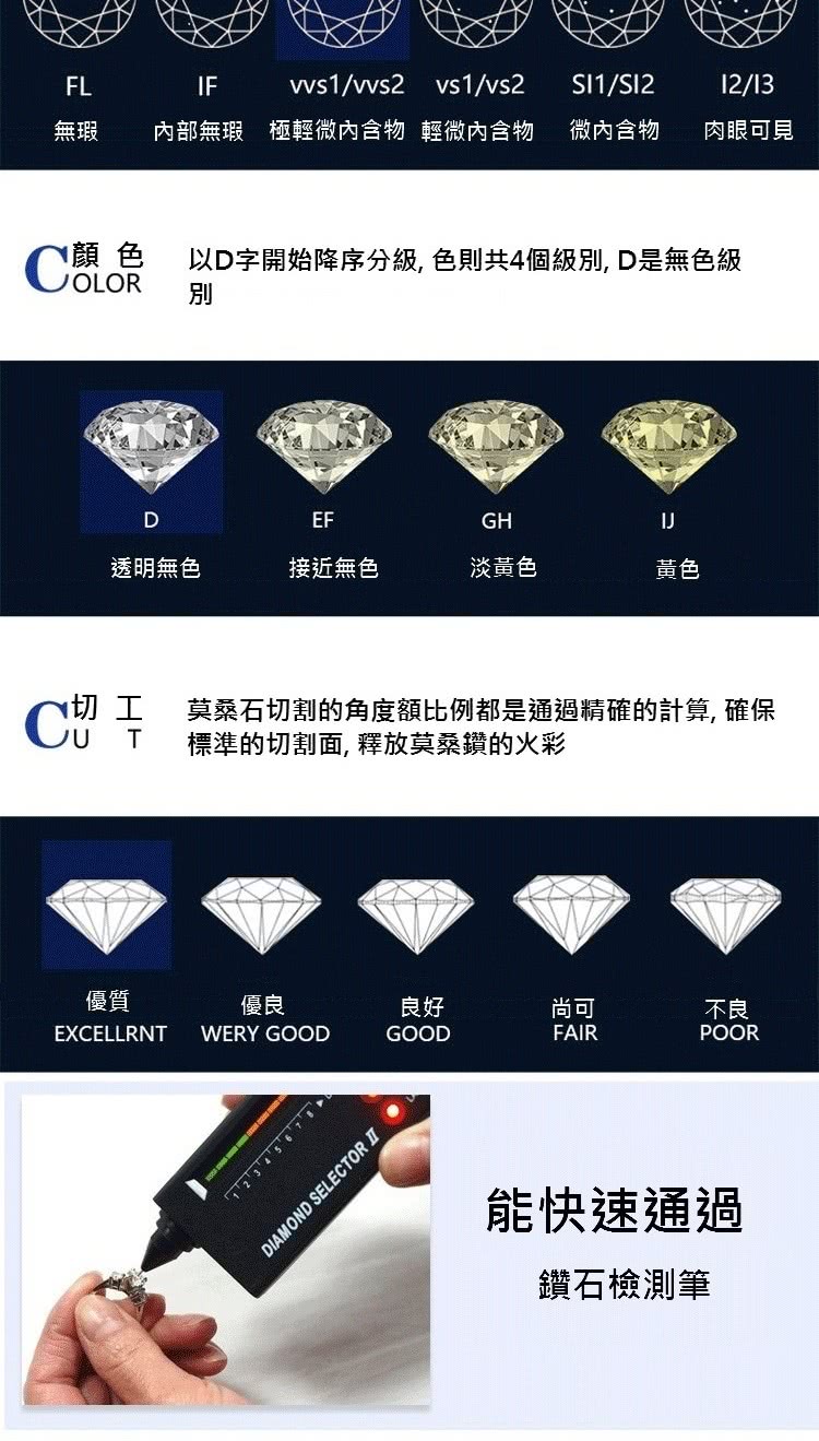 切工 莫桑石切割的角度額比例都是通過精確的計算, 確保