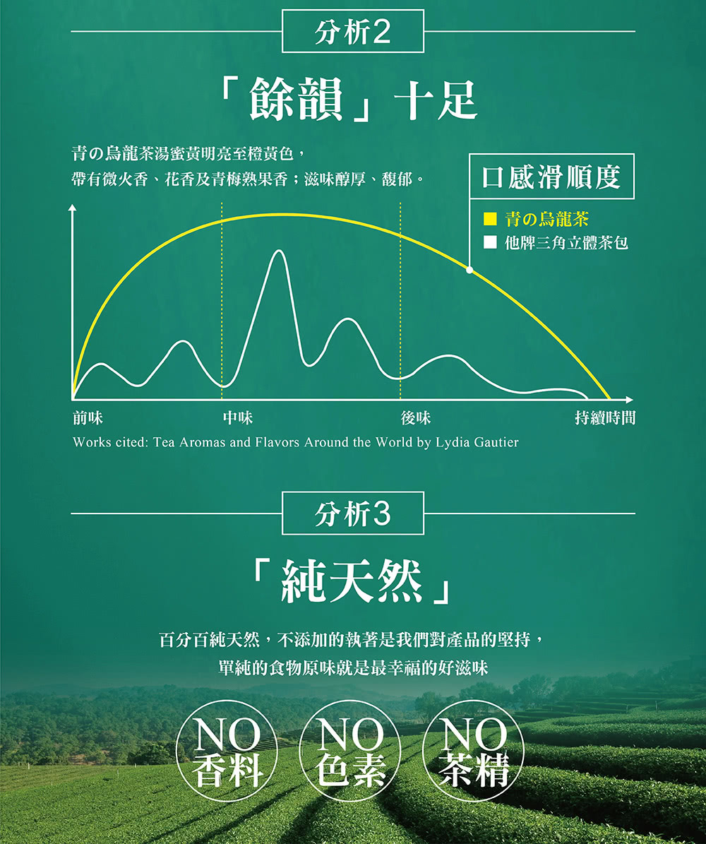 百分百純天然,不添加的執著是我們對產品的堅持,