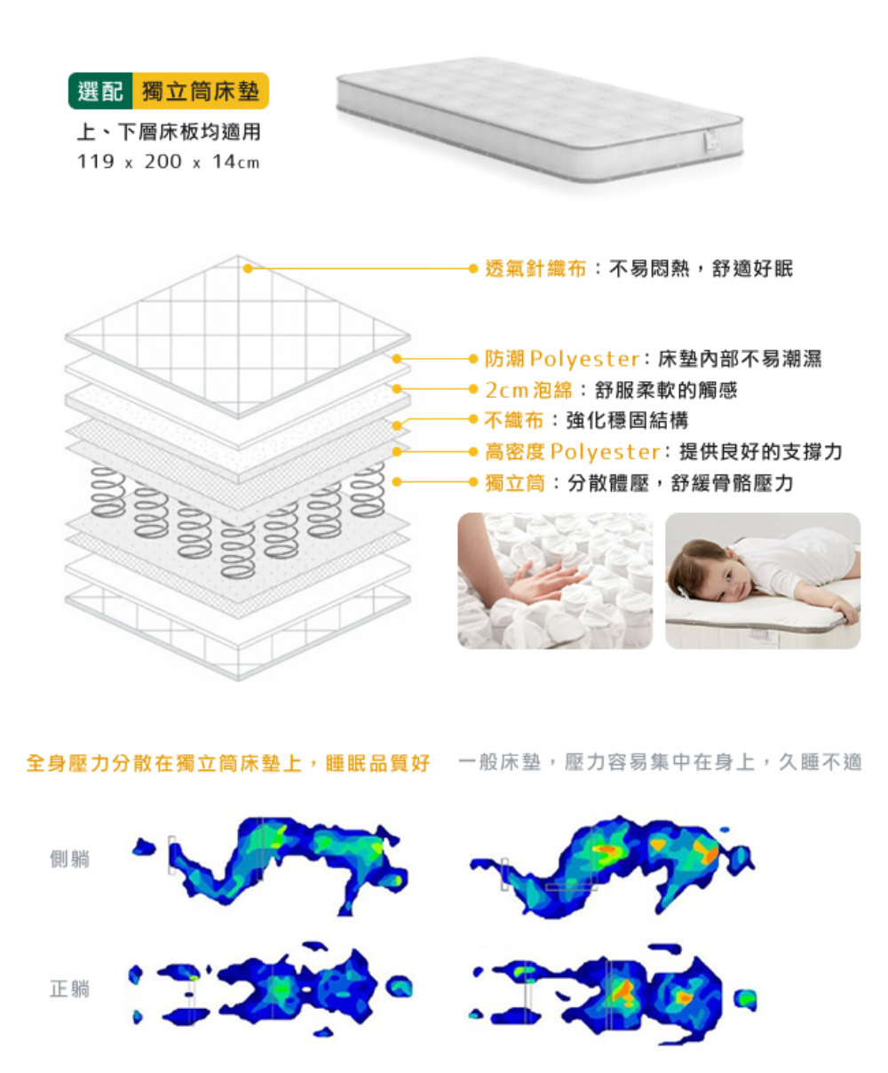 防潮 Polyester 床墊內部不易潮濕