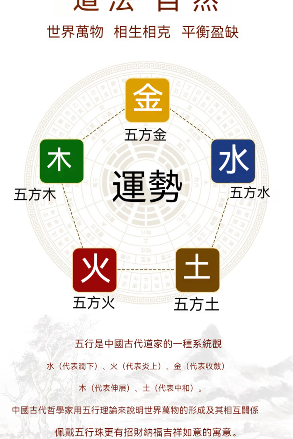 ä¸­åå¤ä»£å²å­¸å®¶ç¨äºè¡çè«ä¾èªªæä¸çè¬ç©çå½¢æåå¶ç¸äºéä¿