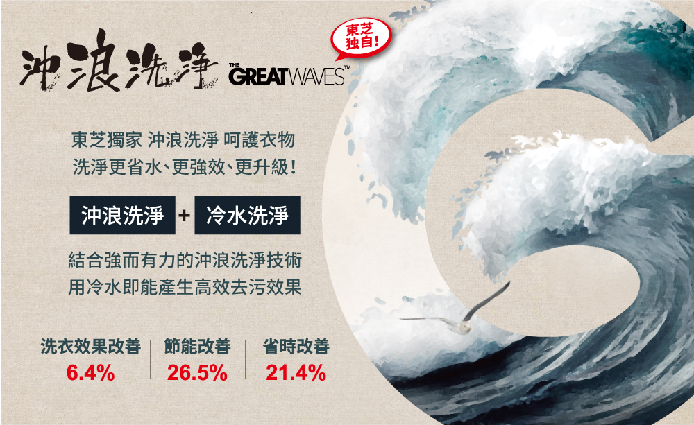 TOSHIBA東芝 TWD-BJ123S4G - 詳情8