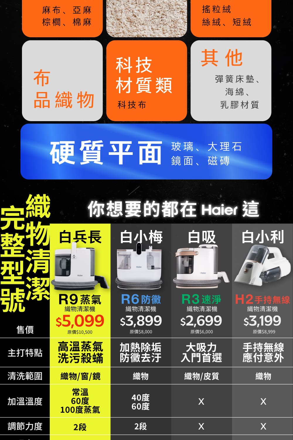 你想要的都在 Haier 這