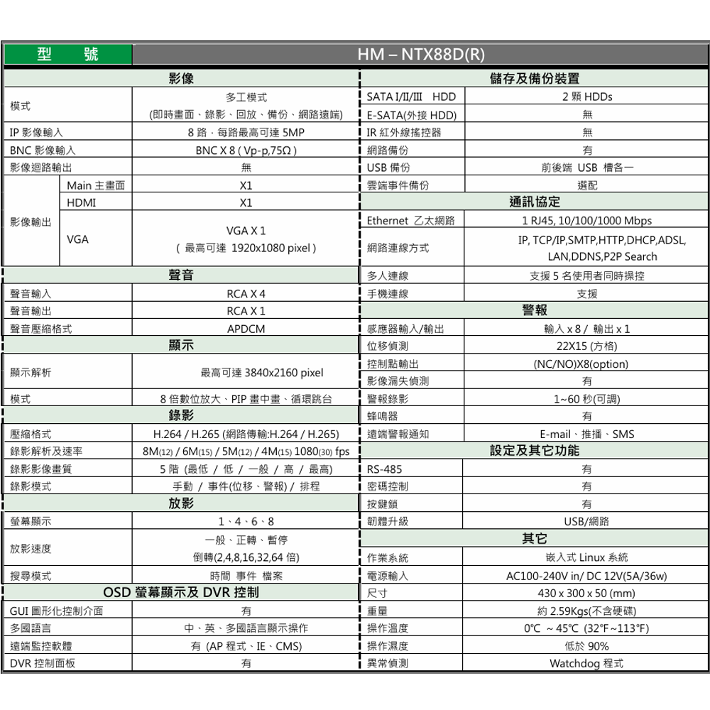 CHANG YUN 昌運 昌運監視器 環名HME HM-NT