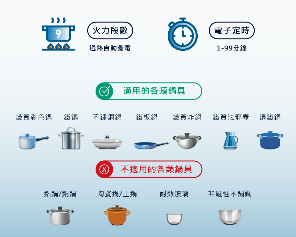 Baumatic BHI311 - 詳情5