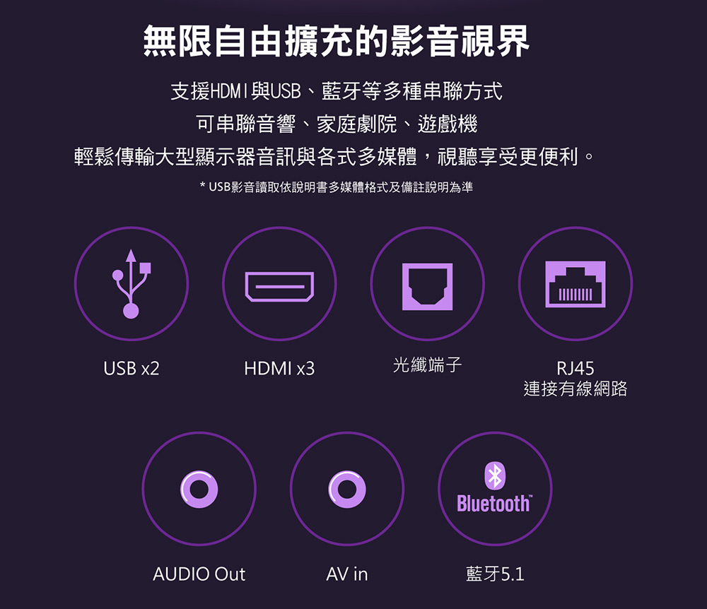 輕鬆傳輸大型顯示器音訊與各式多媒體,視聽享受更便利。