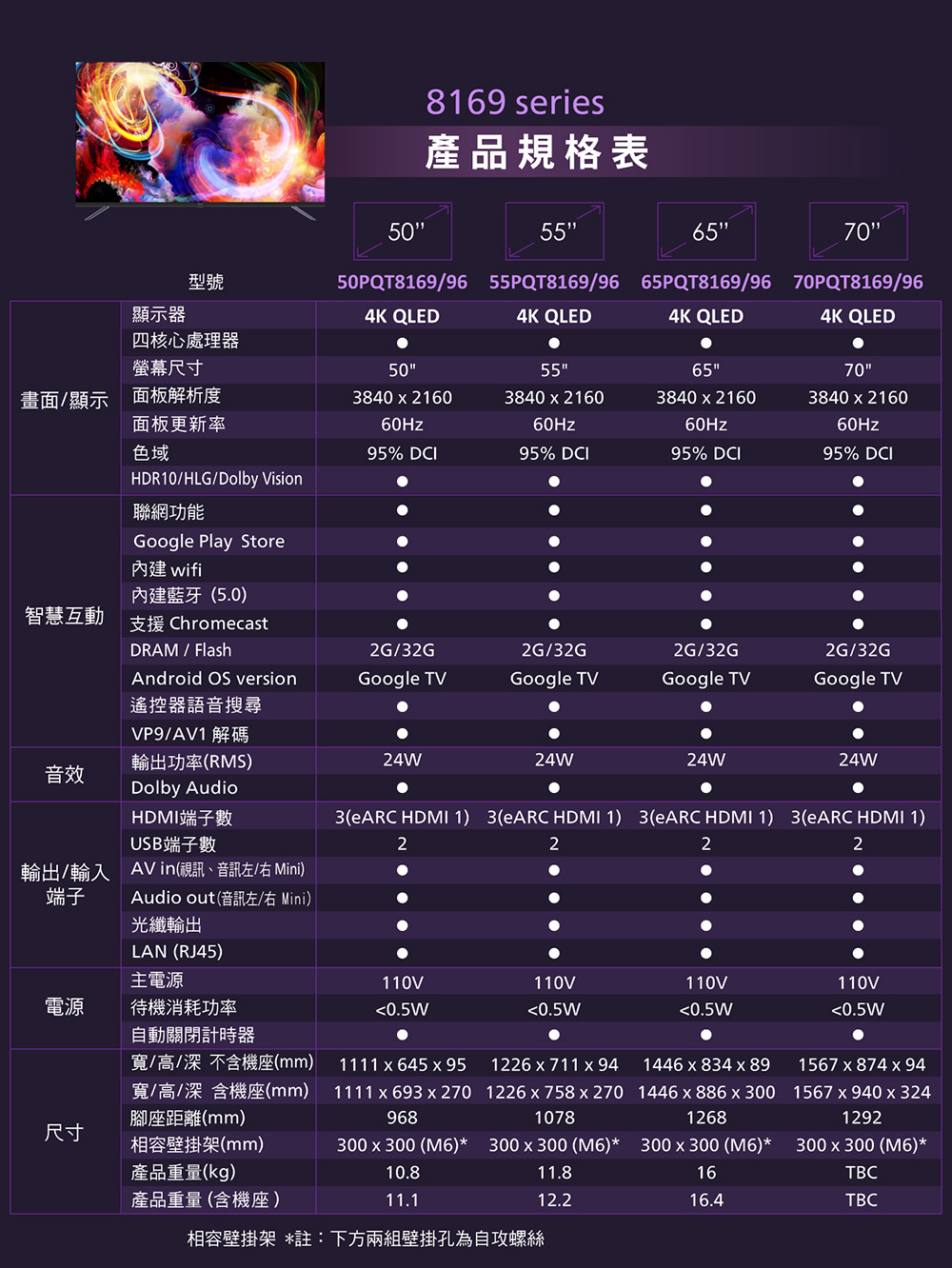 輸出輸入AVin晚訊、音訊左右Mini