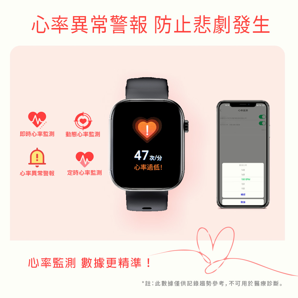 註此數據僅供記錄趨勢參考,不可用於醫療診斷。