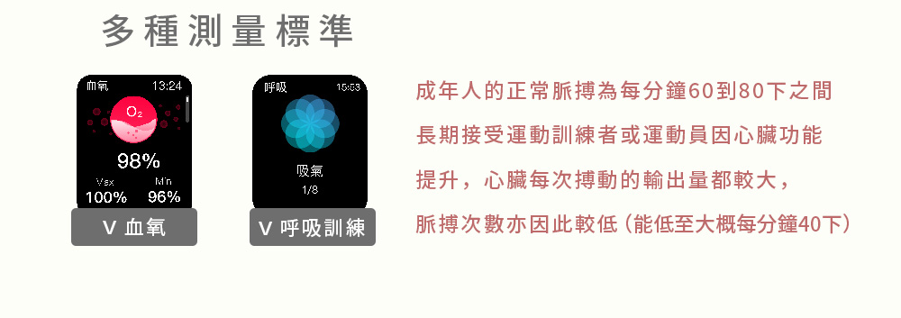 成年人的正常脈搏為每分鐘60到80下之間