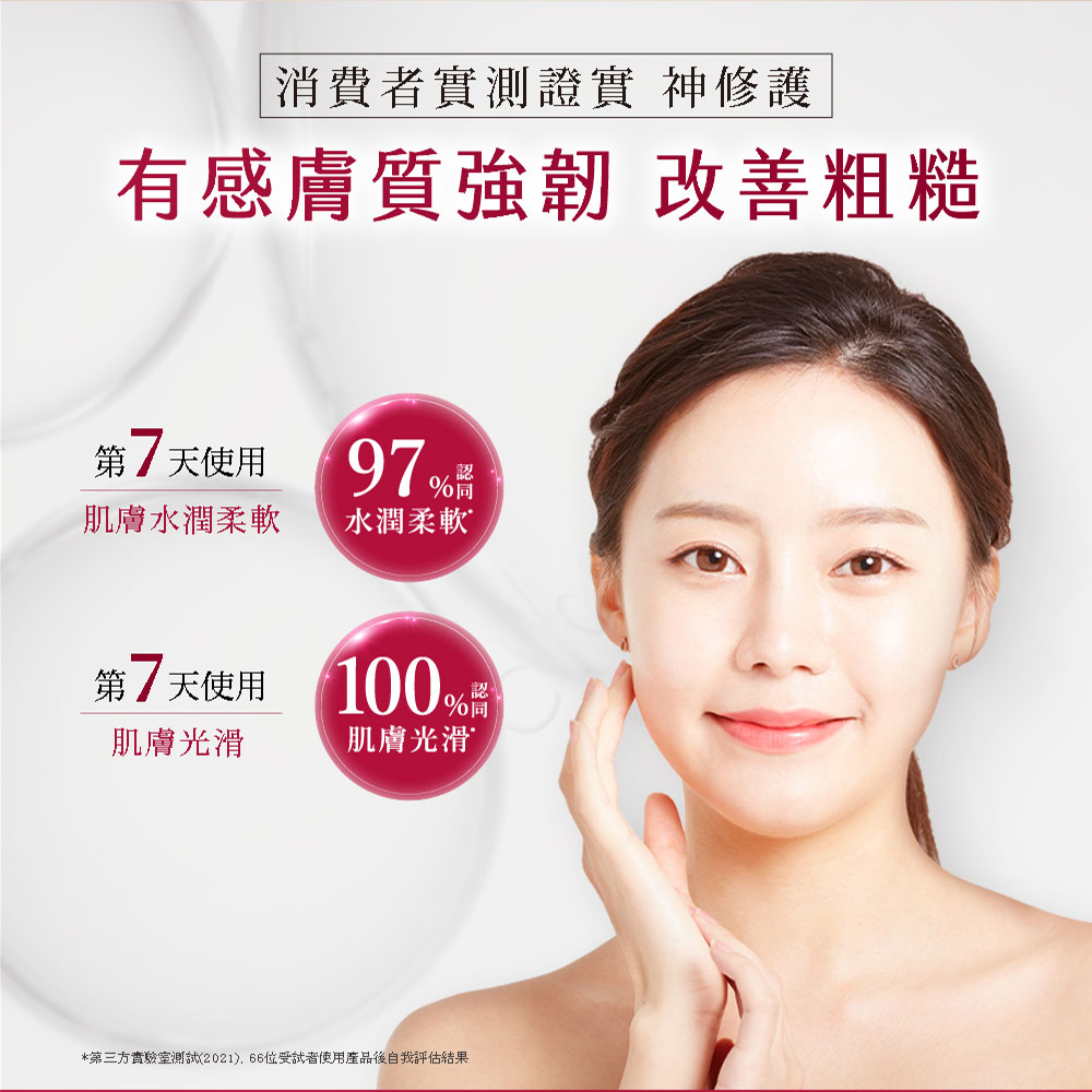 第三方實驗室測試202166位受試者使用產品後自我評估結果
