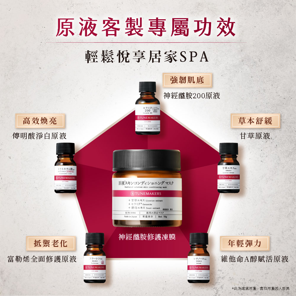 此為建議用量,實際用量因人而異