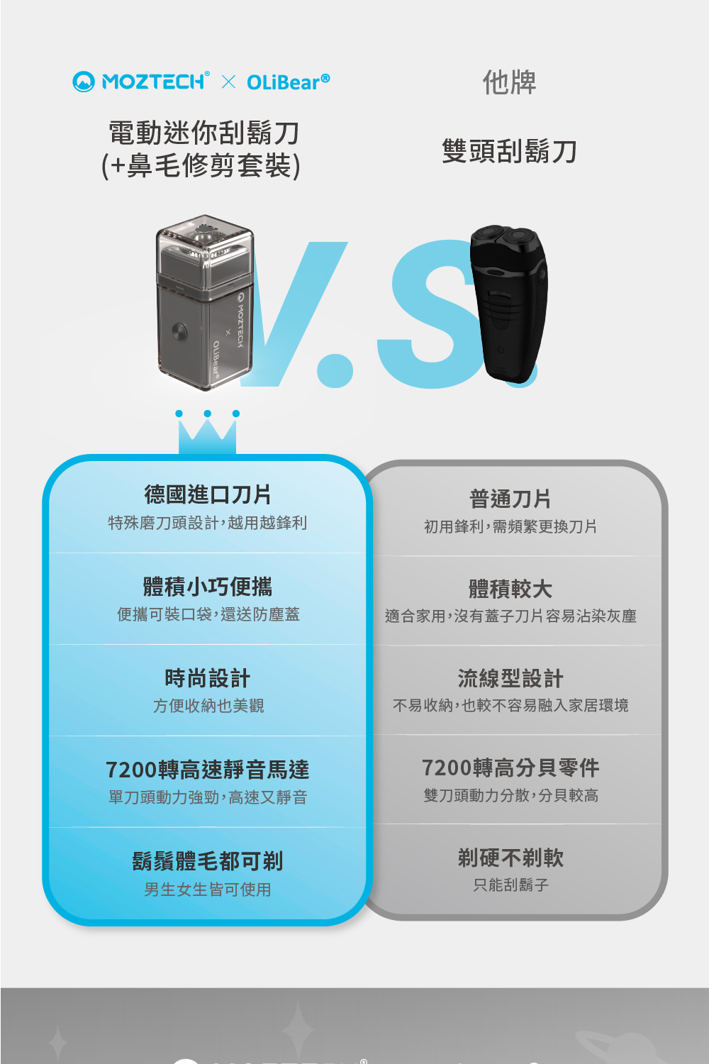 適合家用,沒有蓋子刀片容易沾染灰塵