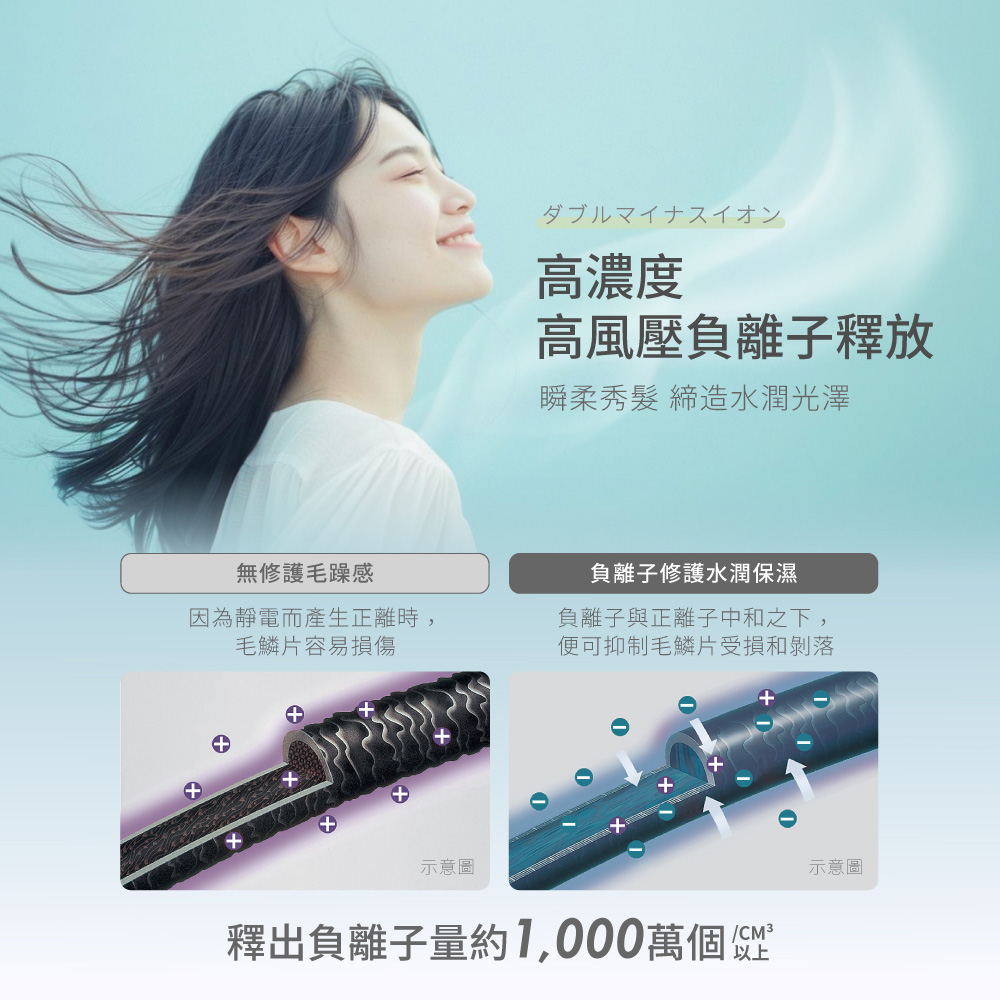 éåºè² é¢å­éç´1,000è¬åé