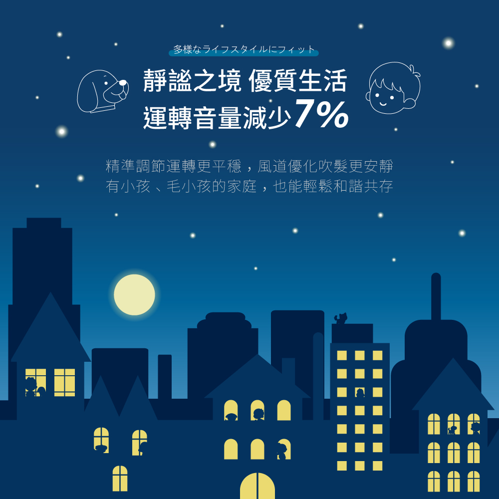 å¤æ§ éè¬ä¹å¢ åªè³ªçæ´» éè½é³éæ¸å°7% ç²¾æºèª¿ç¯éè½æ´å¹³ç©©,é¢¨éåªåå¹é«®æ´å®é æå°å­©ãæ¯å°å­©çå®¶åº­,ä¹è½è¼é¬åè«§å±å­ 