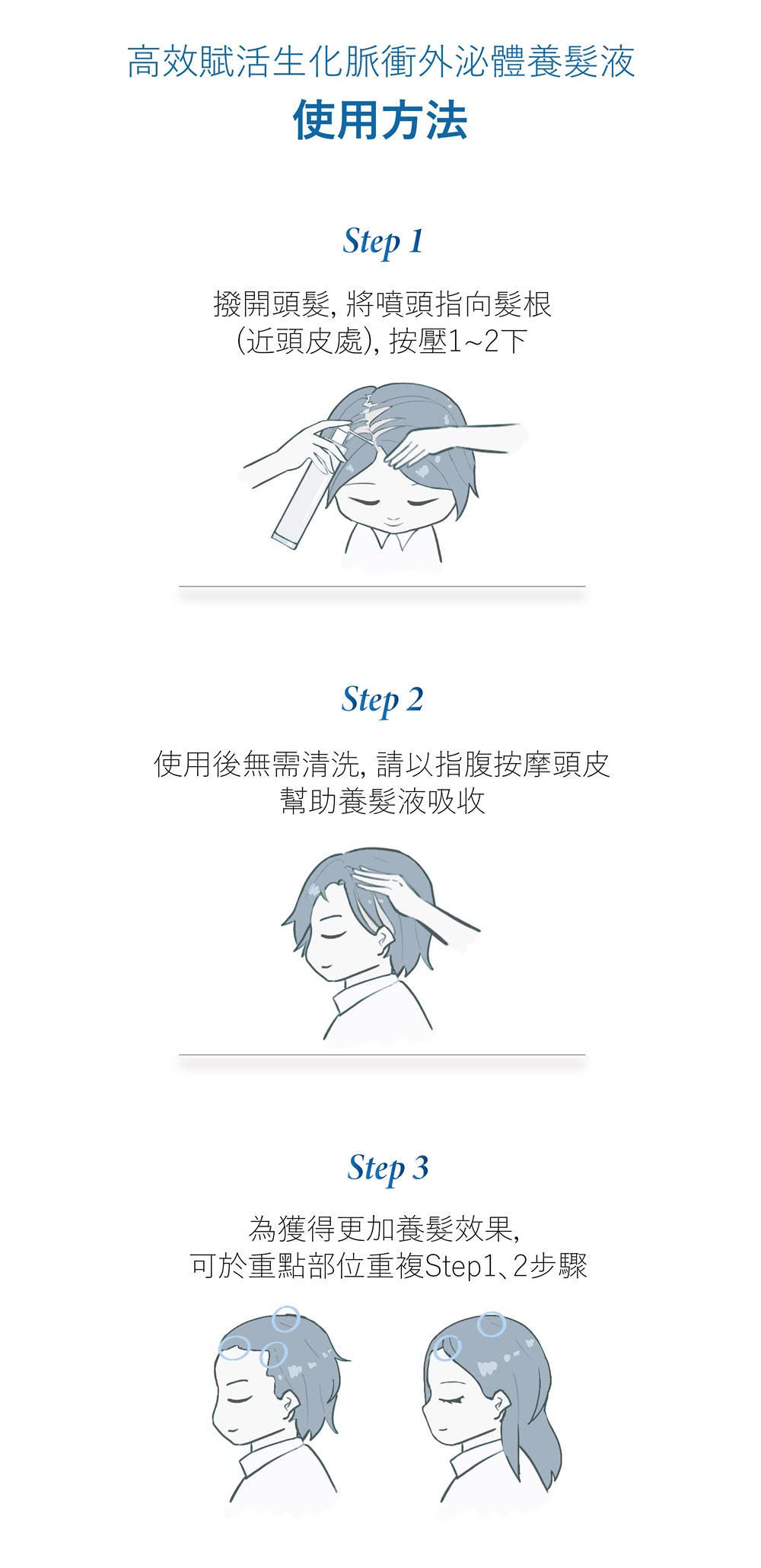 可於重點部位重複Step1、2步驟