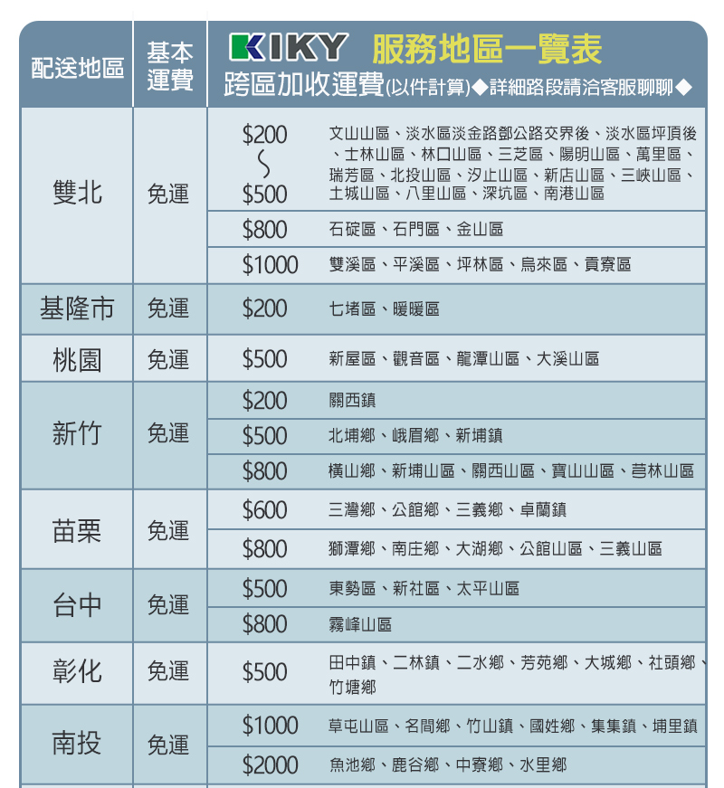 200 文山山區、淡水區淡金路鄧公路交界後、淡水區坪頂後