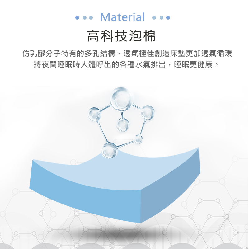 高科技泡棉 仿乳膠分子特有的多孔結構,透氣極佳創造床墊更加透氣循環 將夜間睡眠時人體呼出的各種水氣排出,睡眠更健康。 