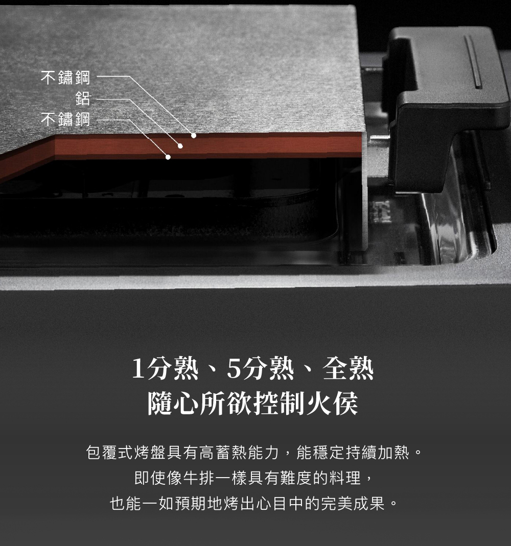 包覆式烤盤具有高蓄熱能力,能穩定持續加熱。
