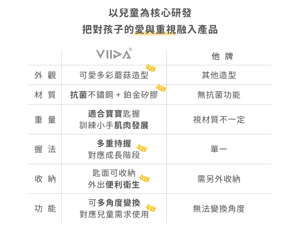 把對孩子的愛與重視融入產品