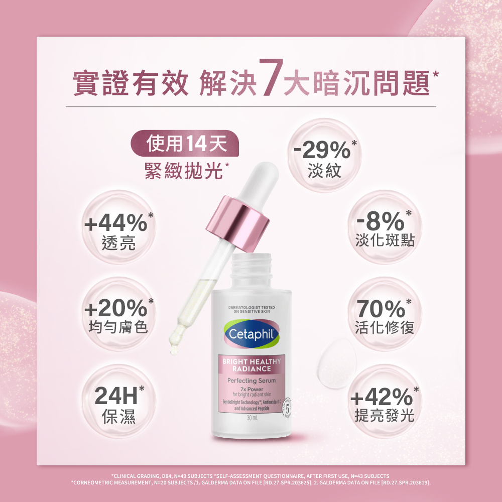 實證有效 解決7大暗沉問題