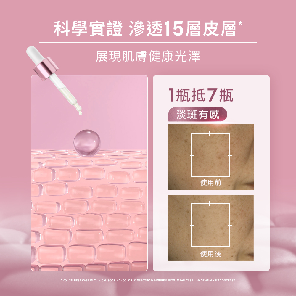 科學實證 滲透15層皮層