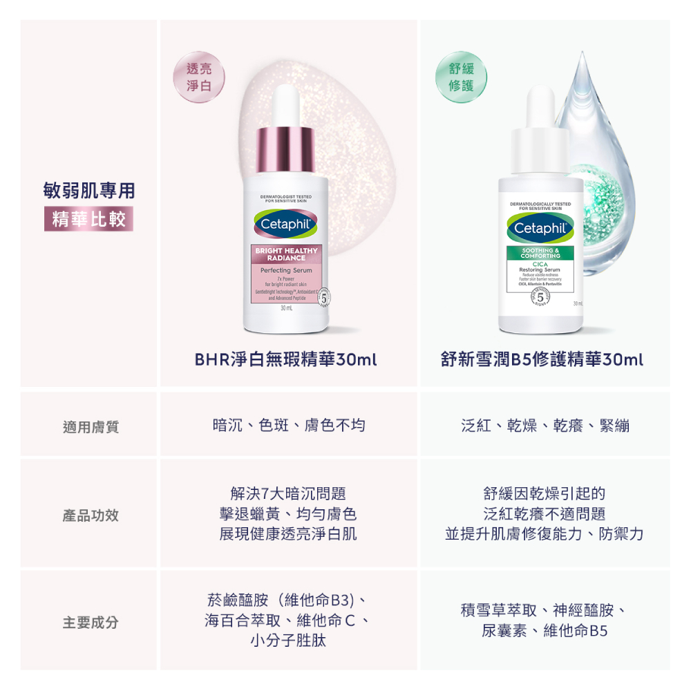 舒新雪潤B5修護精華30ml