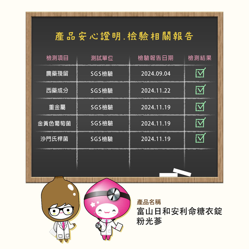 產品安心證明.檢驗相關報告