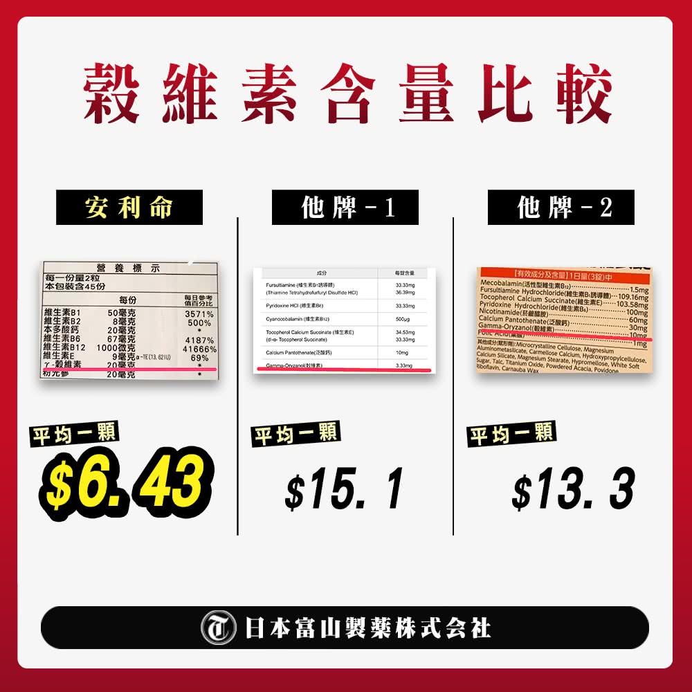 其他成分双利用Microcrystalline Cellulose, Magnesium