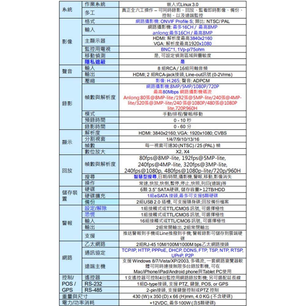 CHANG YUN 昌運 TWG-2160DK 16路 H.