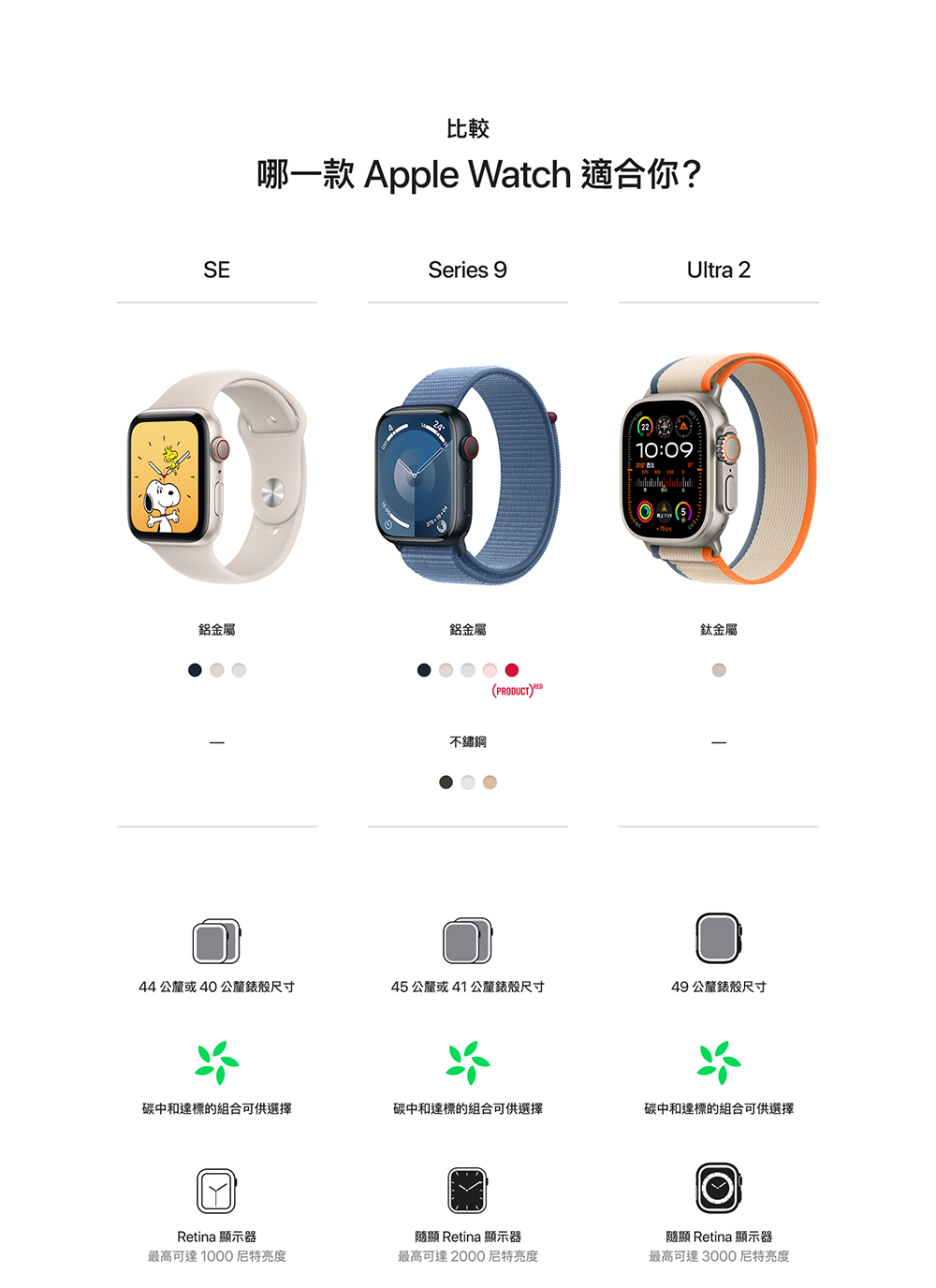 哪一款 Apple Watch 適合你