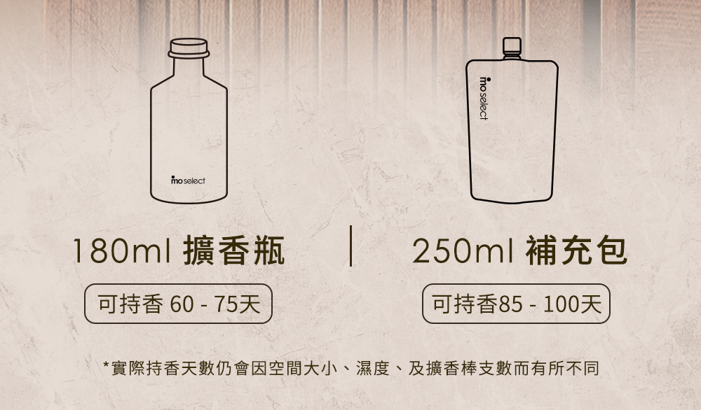 180ml擴香瓶 可持香6075天 250ml補充包 可持香85100天 實際持香天數仍會因空間大小、濕度、及擴香棒支數而有所不同 