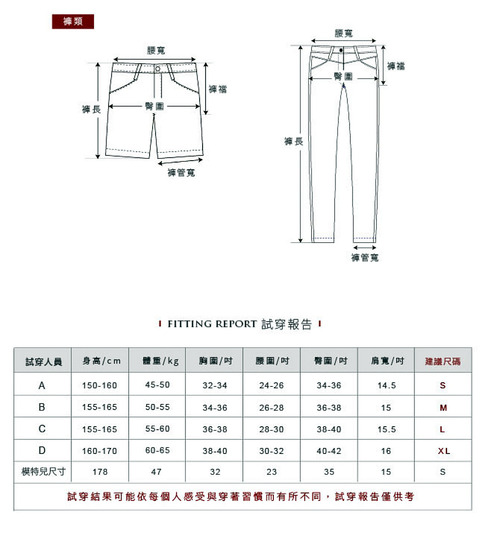 試穿結果可能依每個人感受與穿著習慣而有所不同,試穿報告僅供考