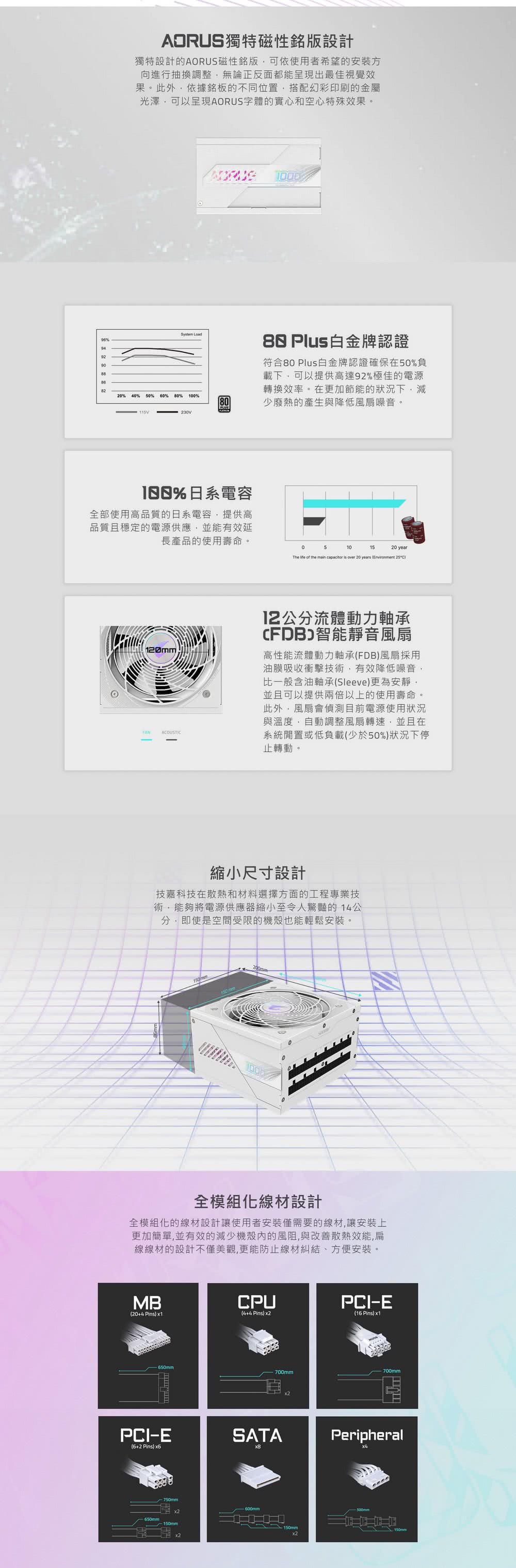 GIGABYTE 技嘉 Dcard校園專屬限定★GP-AE1