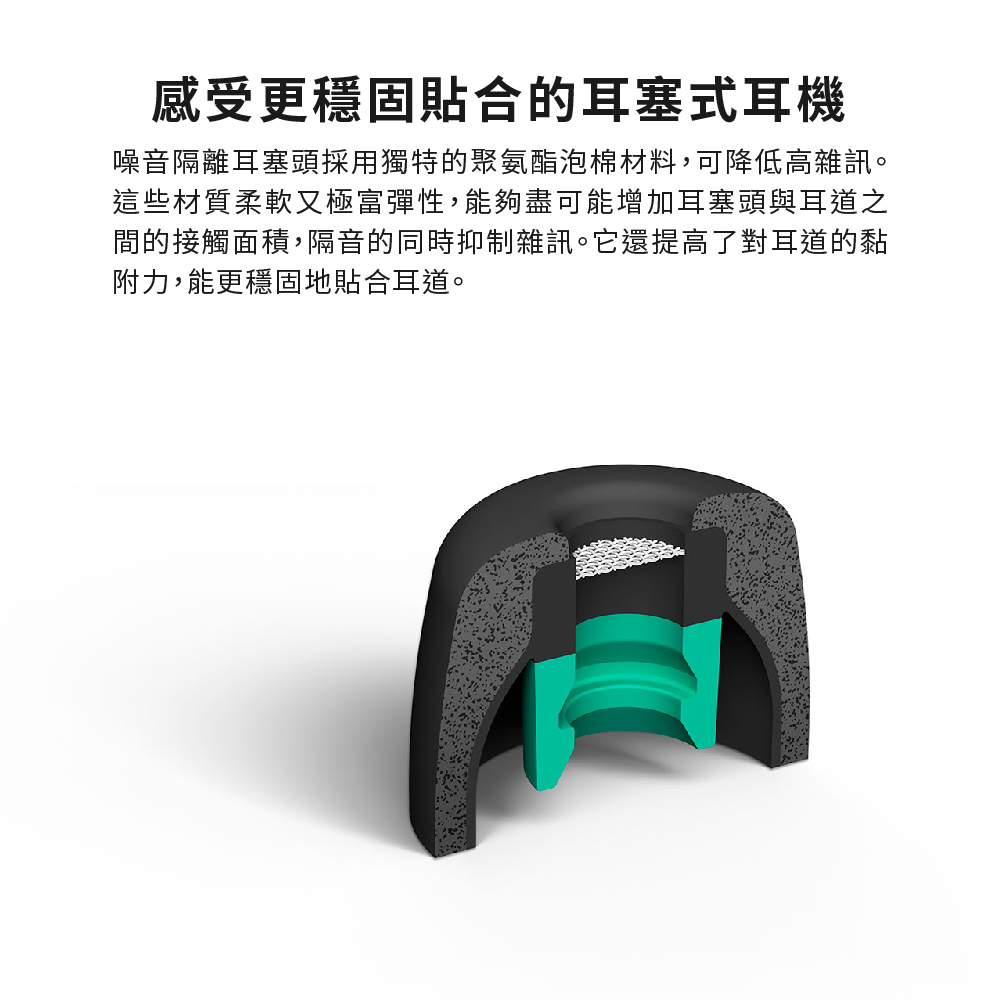 感受更穩固貼合的耳塞式耳機 噪音隔離耳塞頭採用獨特的聚氨酯泡棉材料,可降低高雜訊。 這些材質柔軟又極富彈性,能夠盡可能增加耳塞頭與耳道之 間的接觸面積,隔音的同時抑制雜訊。它還提高了對耳道的黏 附力,能更穩固地貼合耳道。 