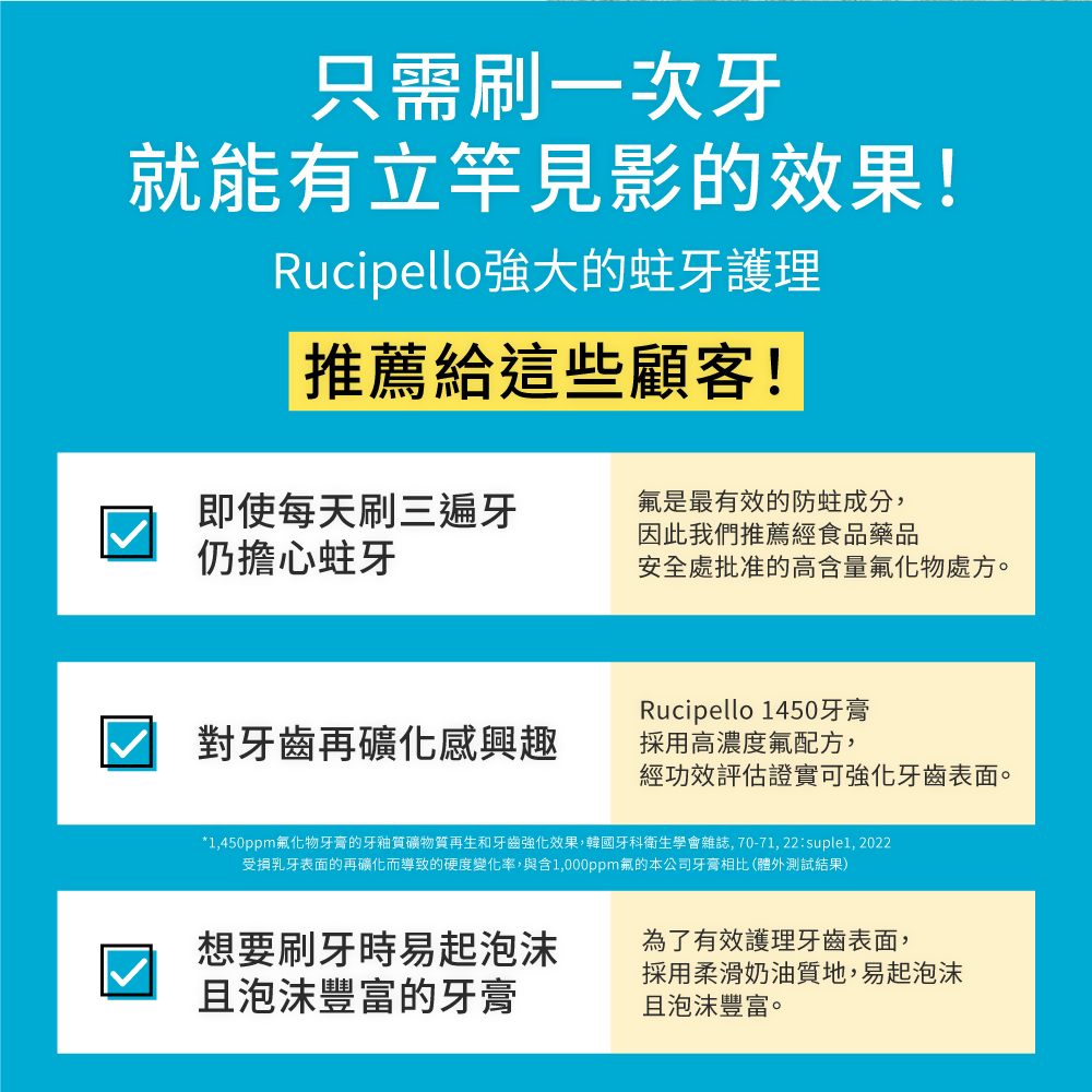 1,450ppm氟化物牙膏的牙釉質礦物質再生和牙齒強化效果,韓國牙科衛生學會雜誌,7071, 22suple1, 2022