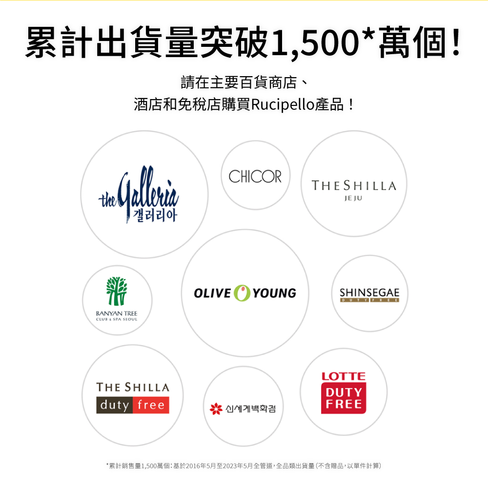 累計出貨量突破1,500萬個 請在主要百貨商店、 酒店和免稅店購買Rucipello產品 累計銷售量1,500萬個基於2016年5月至2023年5月全管道,全品類出貨量不含贈品,以單件計算 