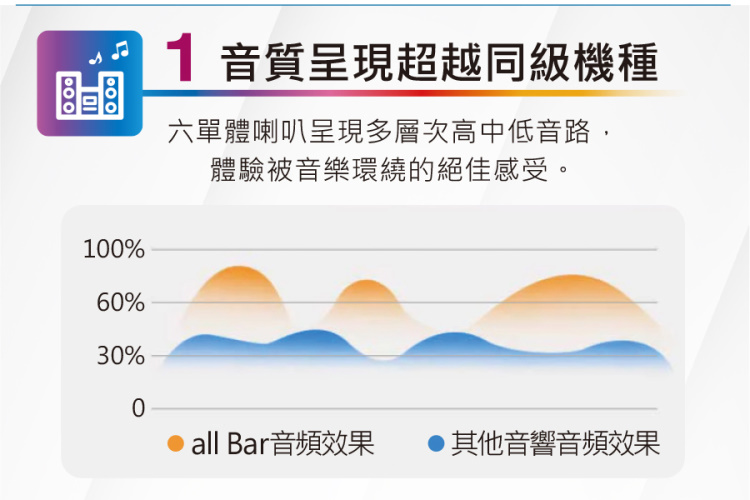 金嗓 allbar 一體機卡拉OK KTV點歌機(瘋狂派對超