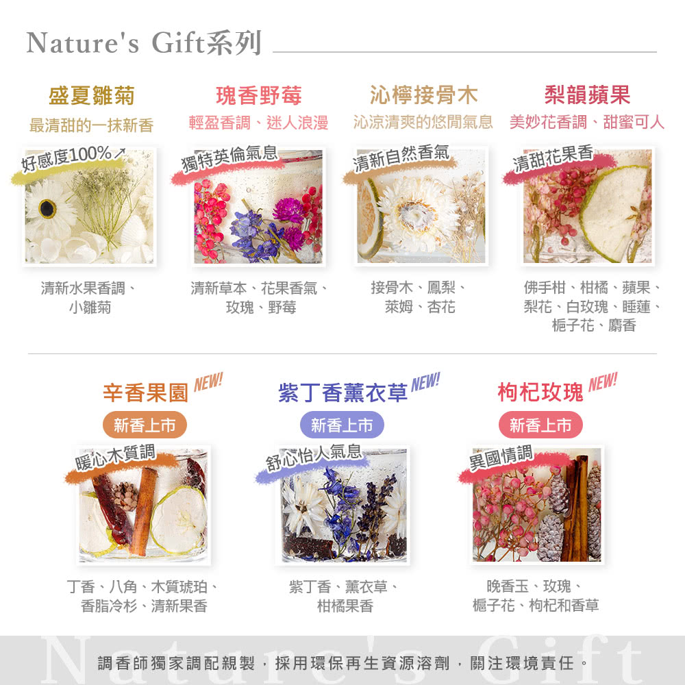 調香師獨家調配親製,採用環保再生資源溶劑,關注環境責任