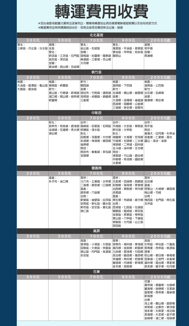 SANLUX 台灣三洋 198L直立式變頻冷凍櫃(SCR-V