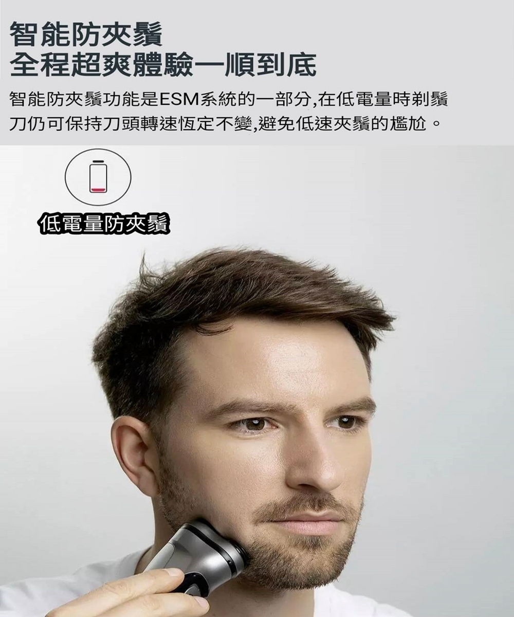 智能防夾鬚 全程超爽體驗一順到底 智能防夾鬚功能是ESM系統的一部分,在低電量時剃鬚 刀仍可保持刀頭轉速恆定不變,避免低速夾鬚的尷尬。 低電量防夾鬚 