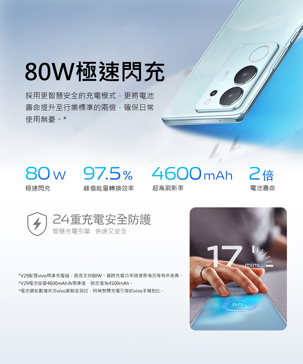 V29配置vivo標準充電器,最高支持80W。實際充電功率隨場景情況等有所差異。