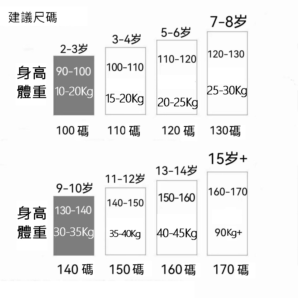 體重 3035Kg 3540Kg 4045Kg
