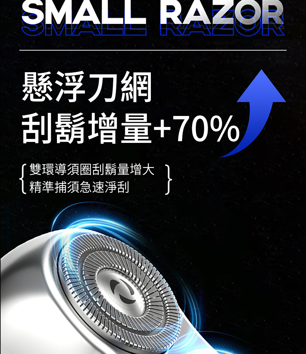 懸浮刀網 刮鬍增量70% 雙環導須圈刮鬍量增大 精準捕須急速淨刮 