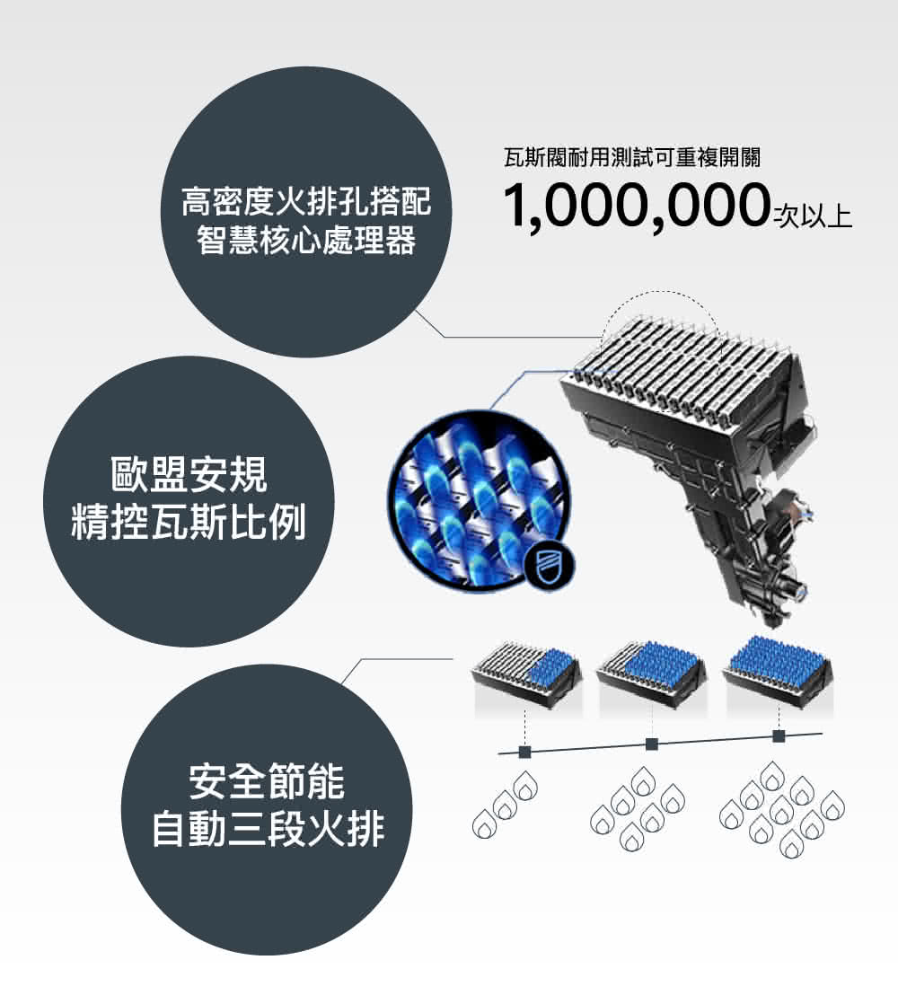 Famiclean全家安 FH-1600L - 詳情12