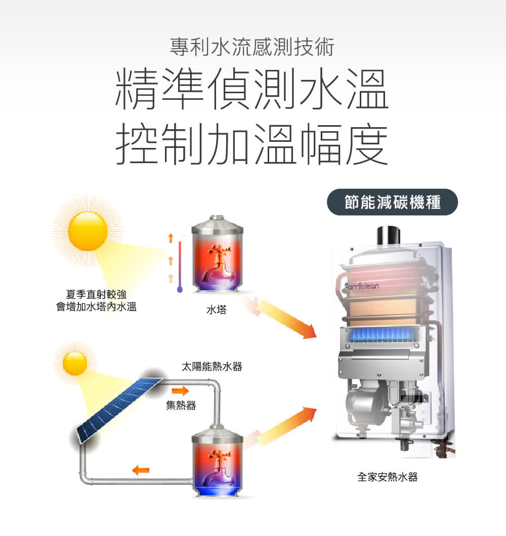 Famiclean全家安 FH-1600L - 詳情13