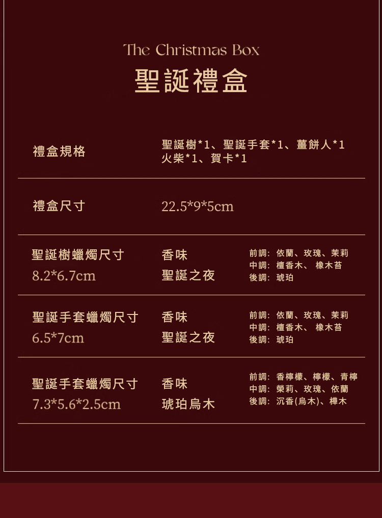 聖誕樹1、聖誕手套1、薑餅人1