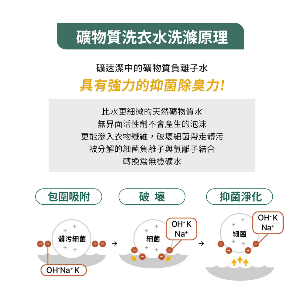 更能滲入衣物纖維,破壞細菌帶走髒污