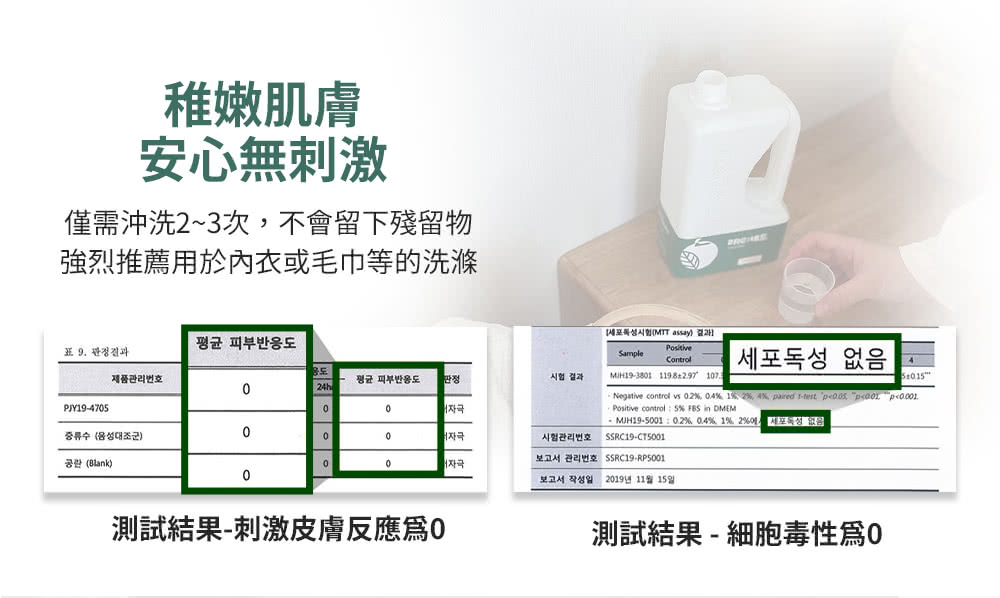 MJH1950010.2%,0.4% 1% 2%0 超商取